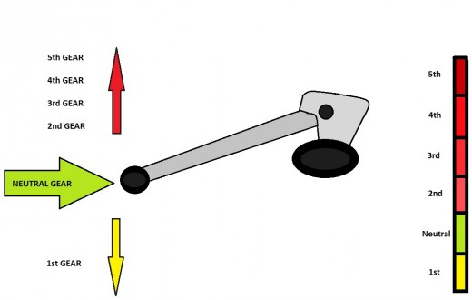 Featured image of post Beginner Motorcycle Gear Shift Pattern