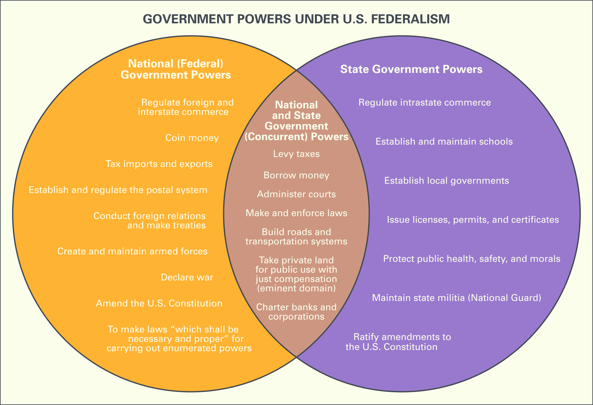 Featured image of post Features Of Federalism Venn Diagram