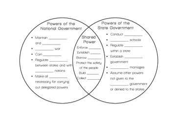 Featured image of post Federalism Venn Diagram Activity